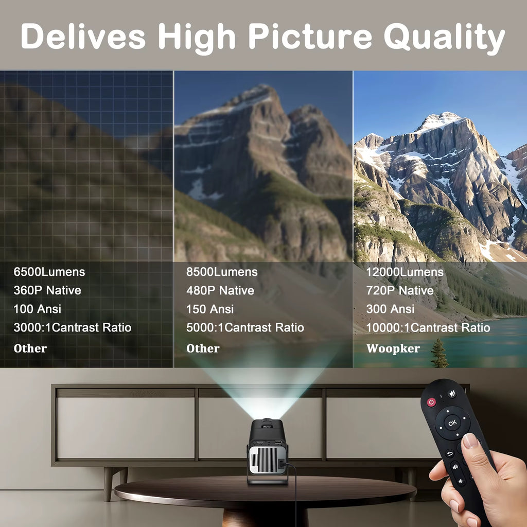 HY320 Mini Projector Upgrade 4K Android 11 New Native 720P Projector 300ANSI Wifi6 BT5.0 Home User Portable Projector